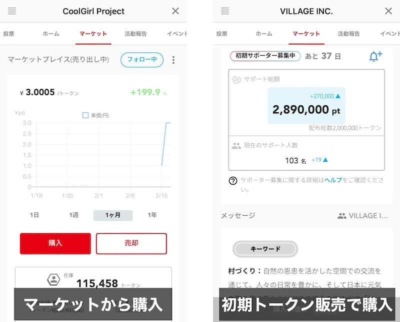 フィナンシェのトークン購入パターン(初期売り出しと在庫から購入)